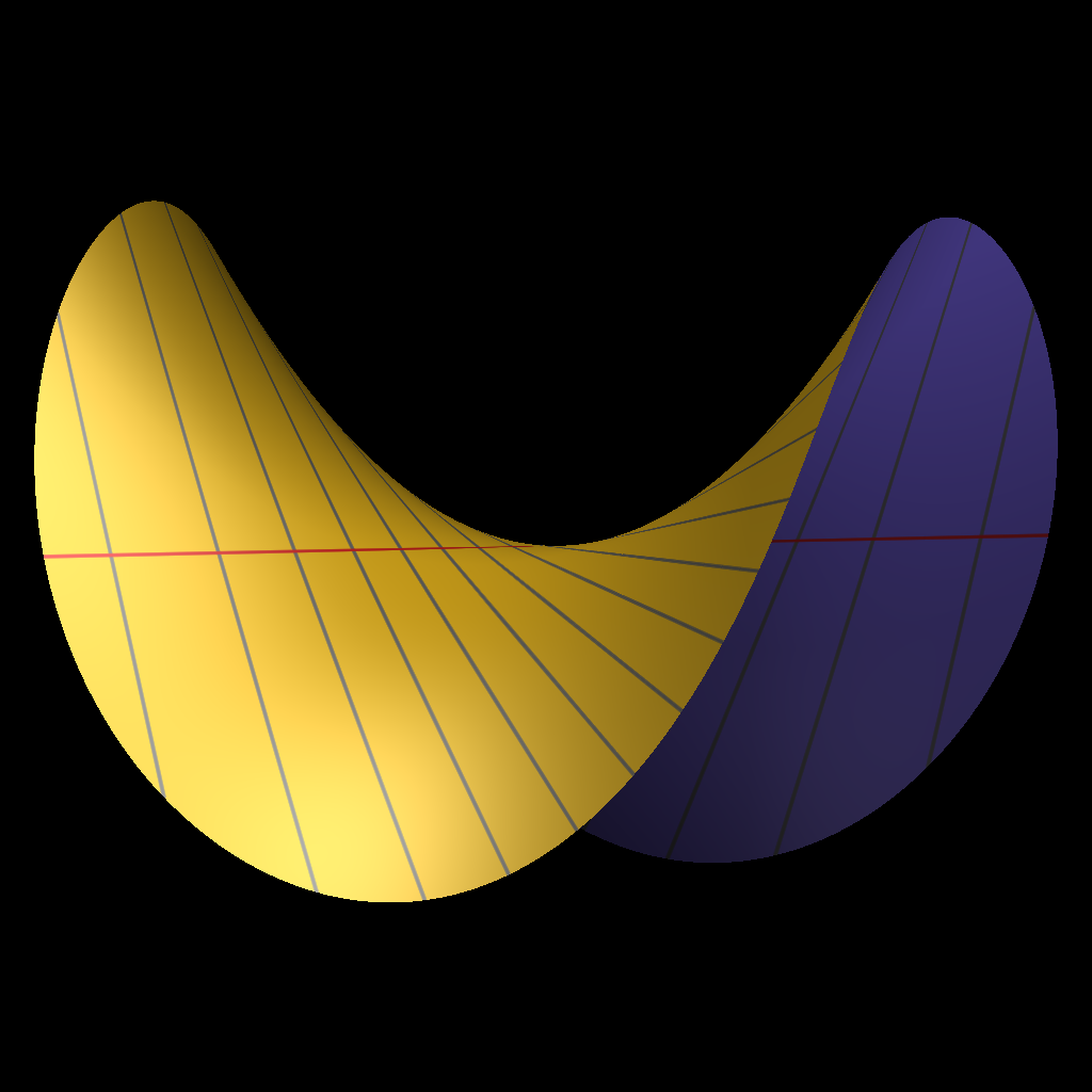 Blow-up of the affine plane