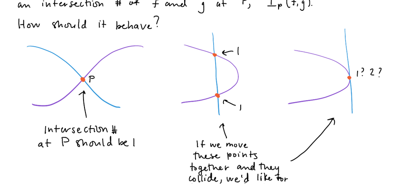 Intersection number motivation, from Math 137 lecture notes