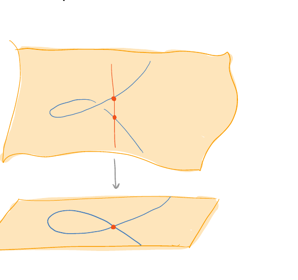 Blow-up concept, from Math 137 lecture notes