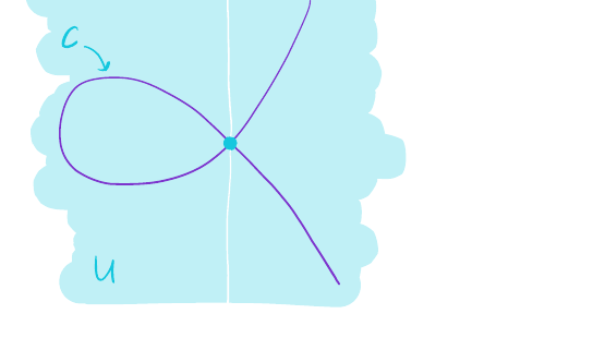 Total preimage of the nodal cubic in local chart U, from Math 137 lecture notes