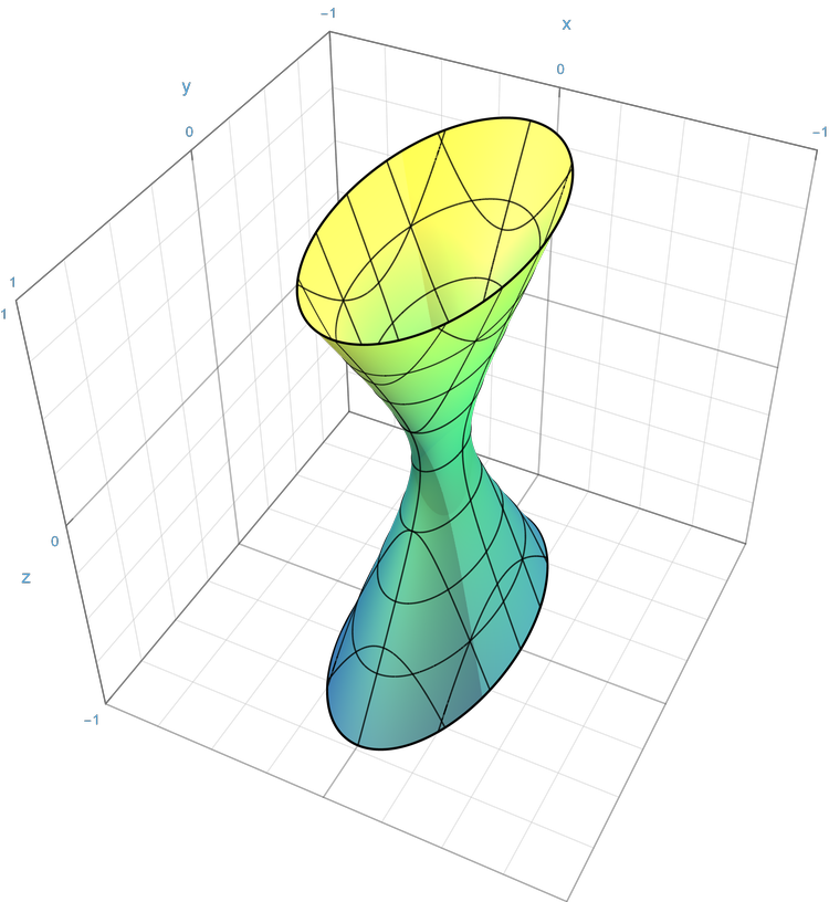 Hyperboloid of one sheet as a quadric surface