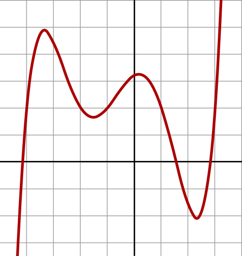 Quintic polynomial as a Zariski-closed set