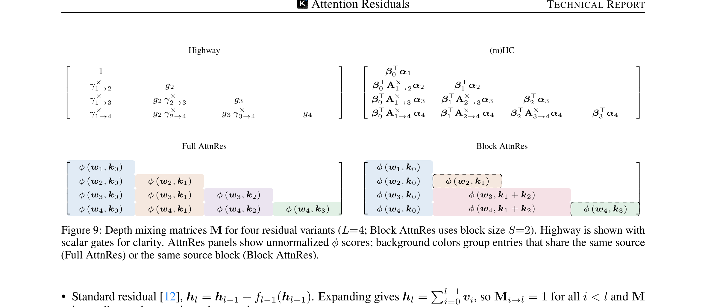 Depth mixing matrices for four residual variants