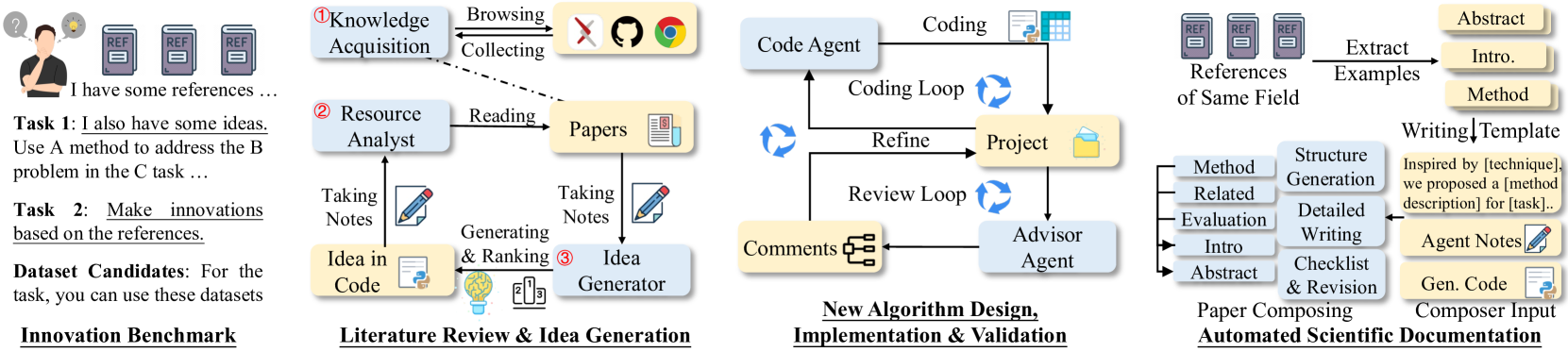 papers/figures/autoresearch/ai-researcher-fig2-architecture.png