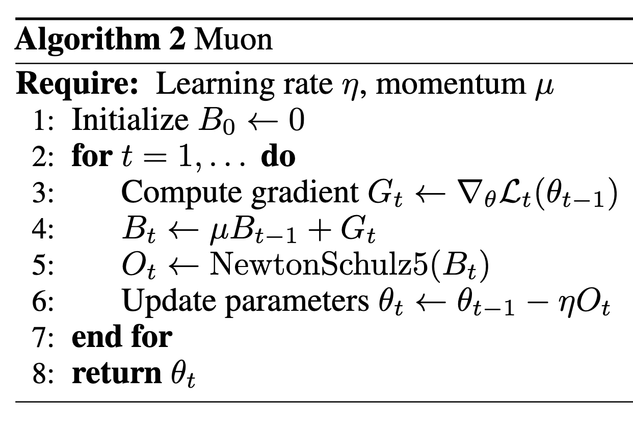 Muon algorithm pseudocode from Keller Jordan’s blog post