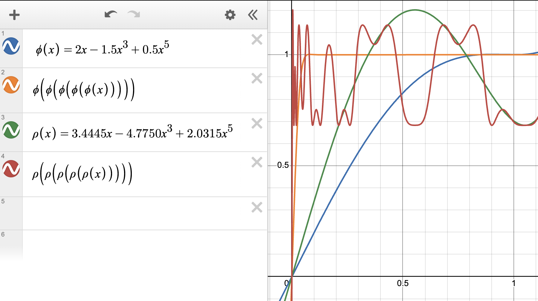 Tuned Newton-Schulz polynomial convergence (Keller Jordan)