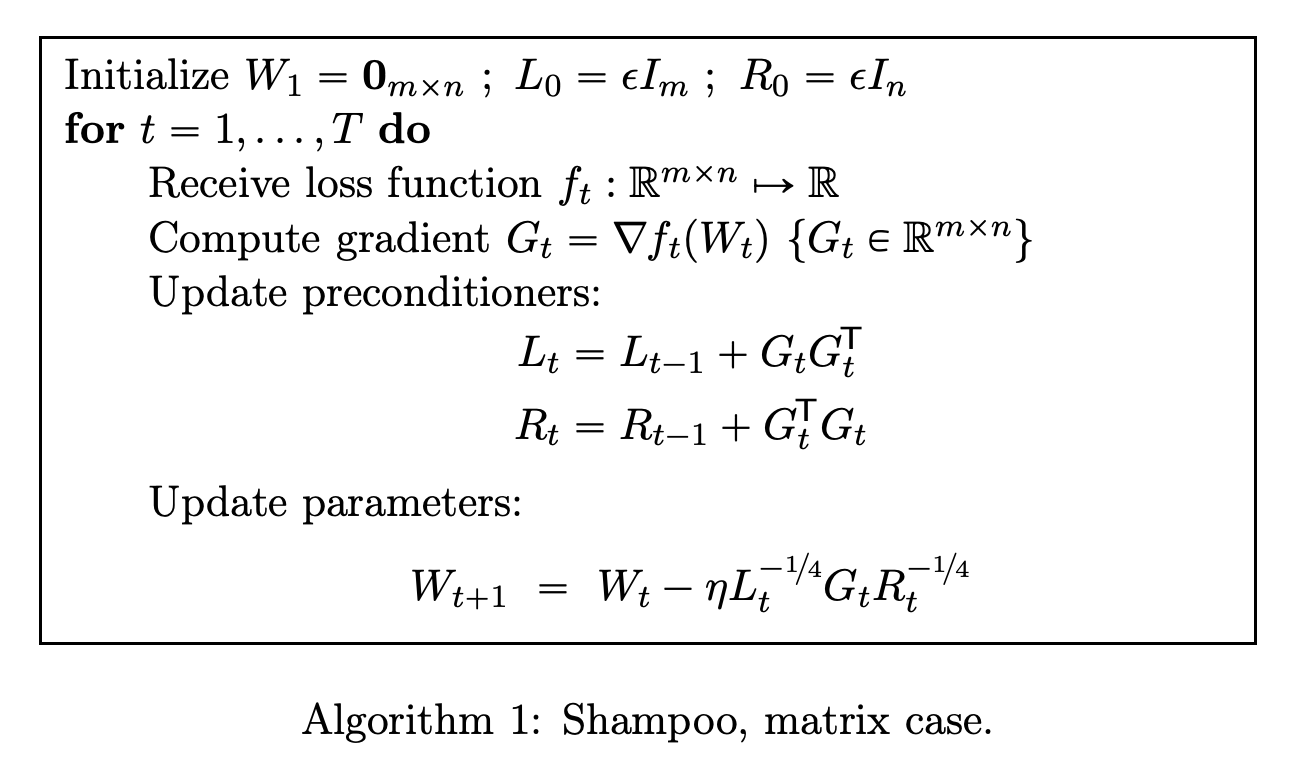 Shampoo algorithm (Keller Jordan’s blog)