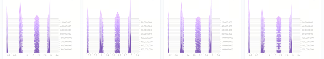 SP-MoE expert load balance at 1:2 sparsity