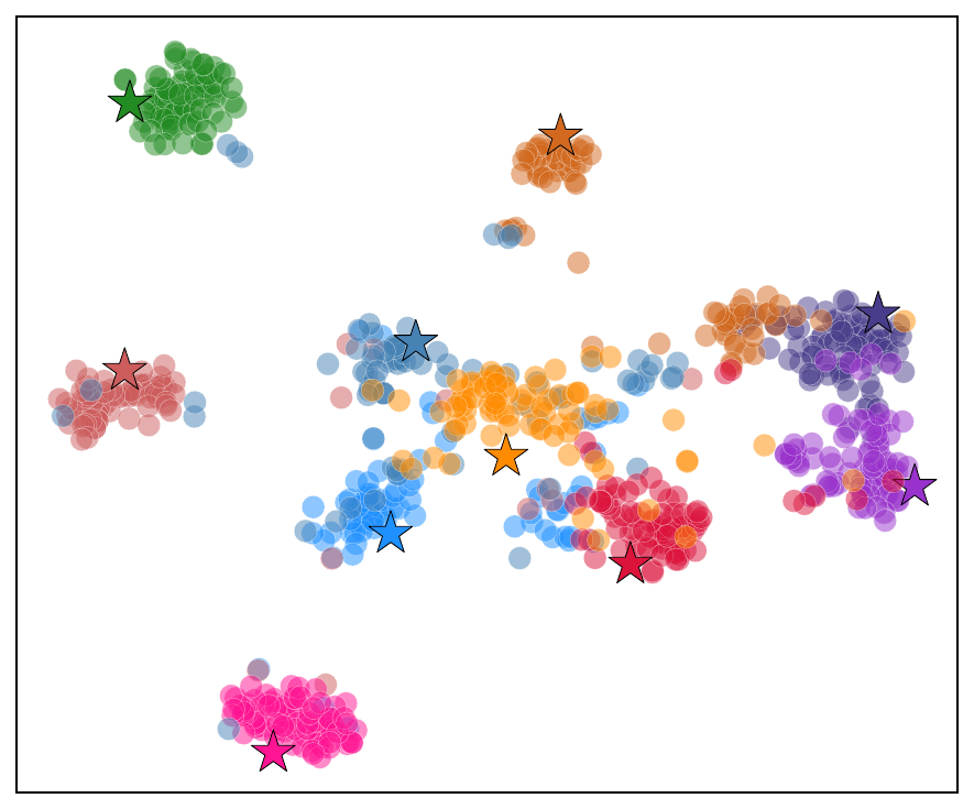 t-SNE of preference and semantic representations on Instruments dataset